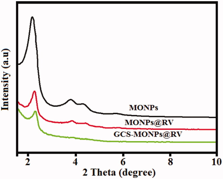 Figure 2.