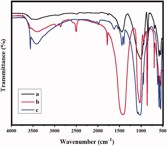 Figure 1.