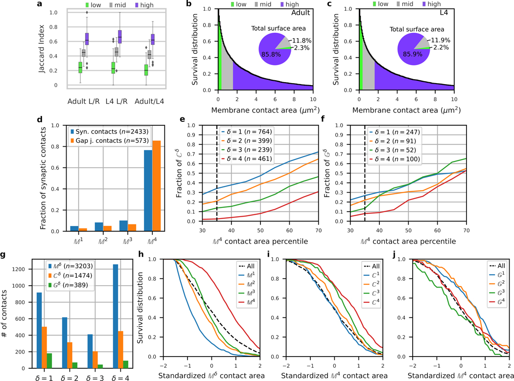 Extended Data Fig. 2.