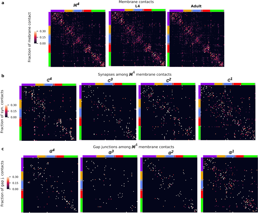 Extended Data Fig. 7.