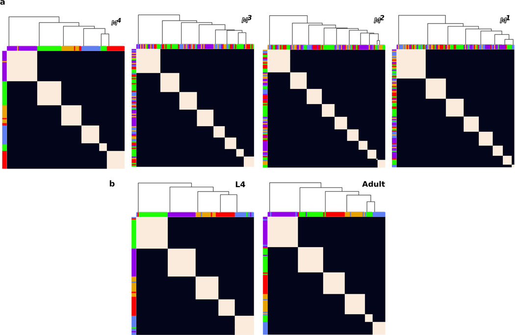 Extended Data Fig. 6.