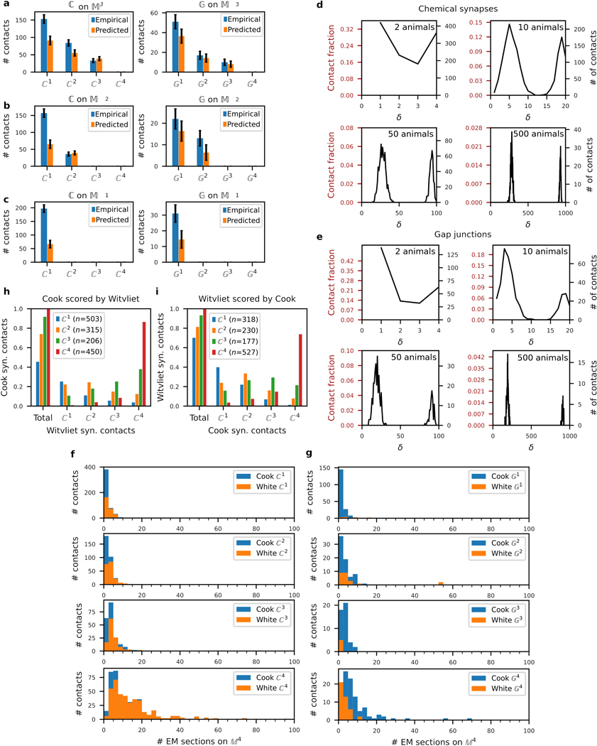 Extended Data Fig. 4.