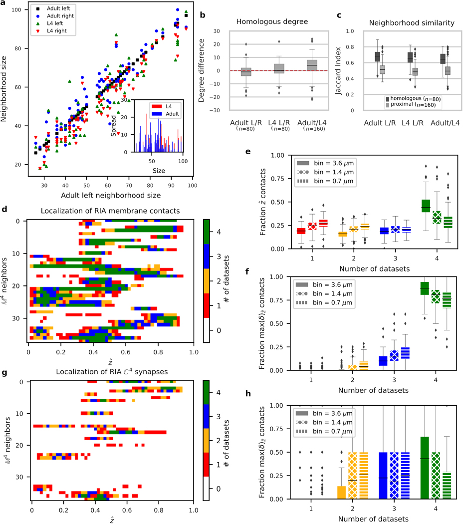 Extended Data Fig. 1.