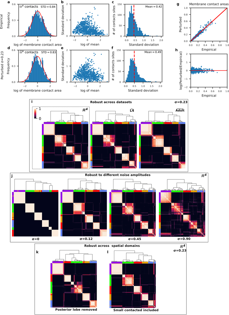 Extended Data Fig. 5.