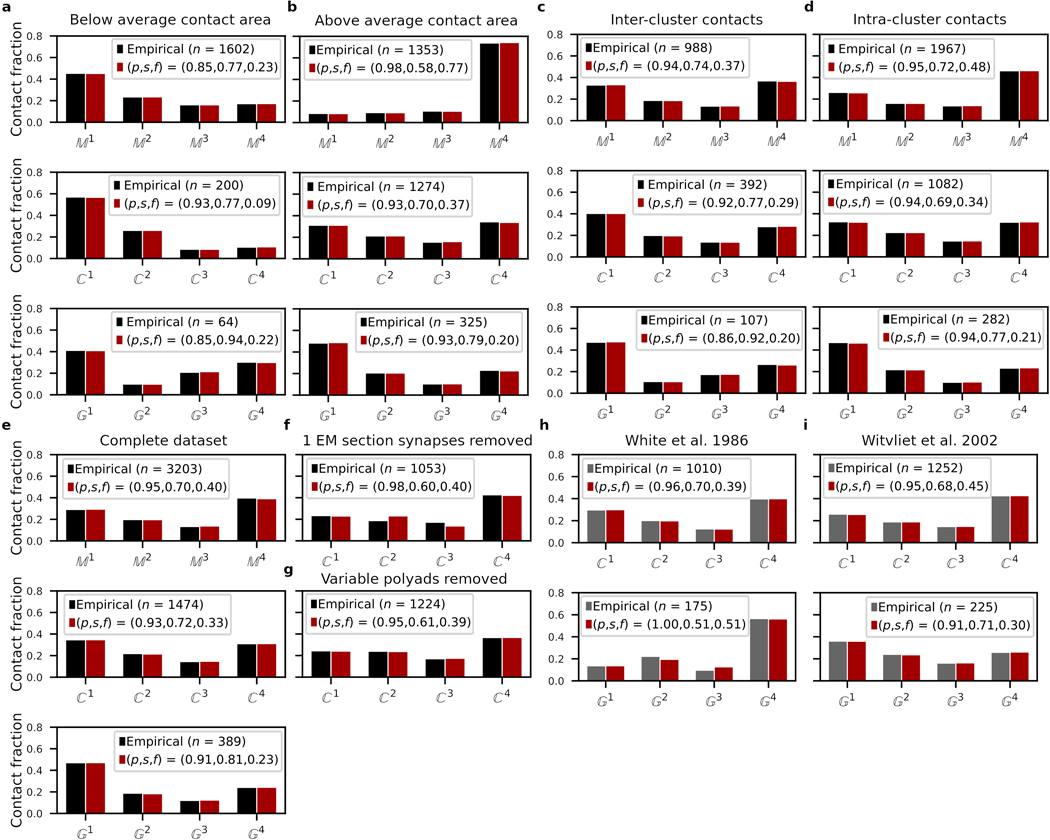 Extended Data Fig. 3.