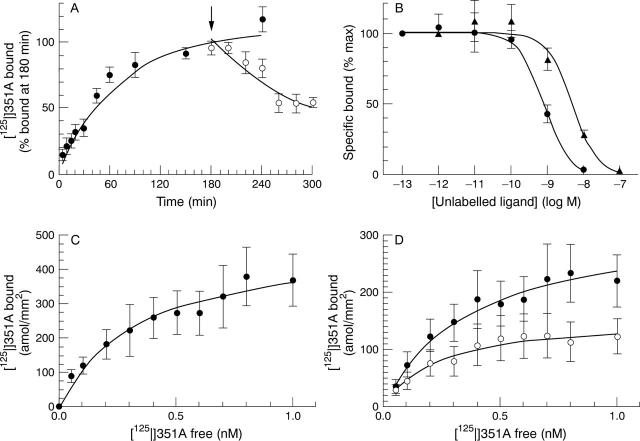 Figure 2  