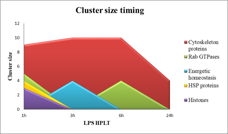 Fig 9