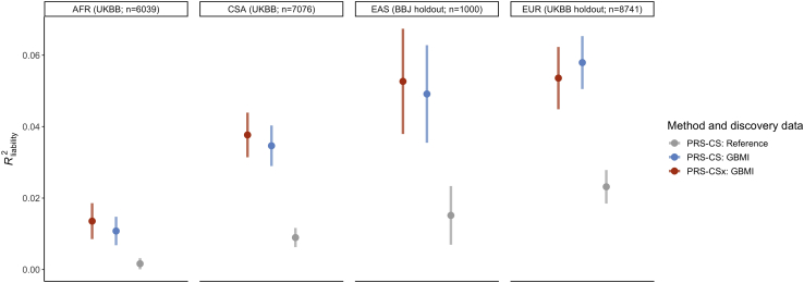 Figure 5