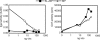 FIG. 11.