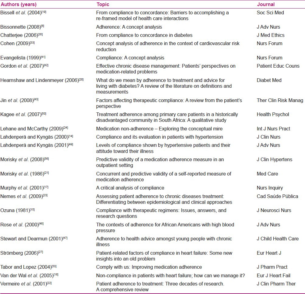 graphic file with name IJNMR-19-159-g002.jpg