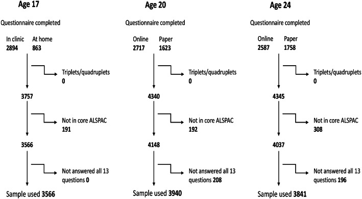 Fig. 2