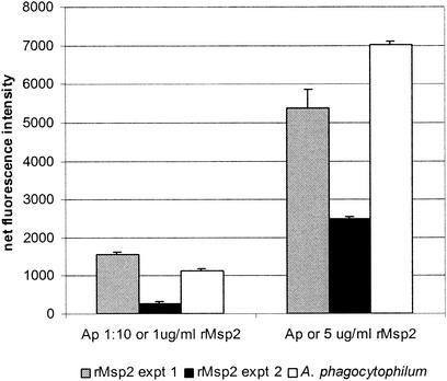 FIG. 6.