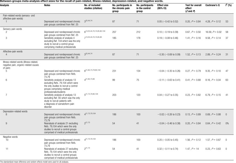 graphic file with name painreports-5-e816-g007.jpg