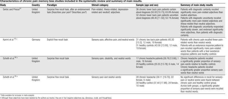 graphic file with name painreports-5-e816-g006.jpg