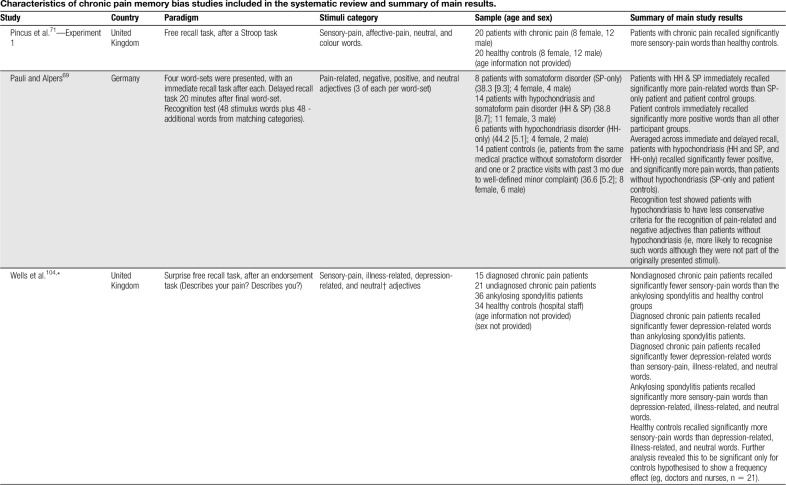 graphic file with name painreports-5-e816-g004.jpg