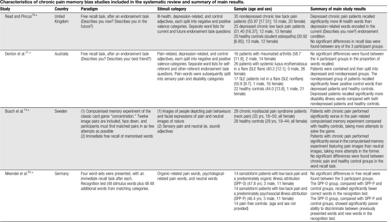 graphic file with name painreports-5-e816-g005.jpg