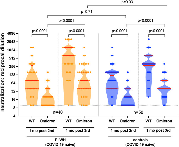 Figure 4: