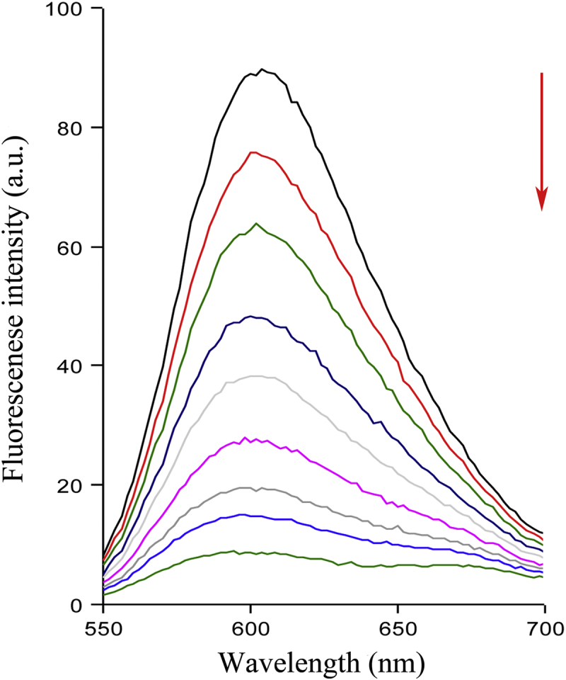 Figure. 6