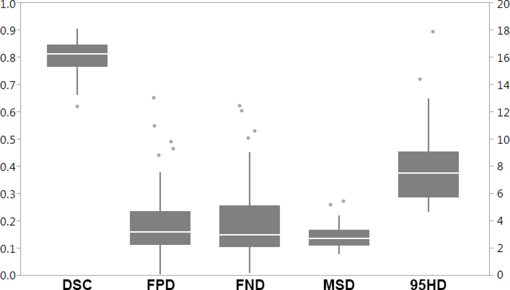 Figure 5.