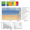 Extended Data Figure 1 |