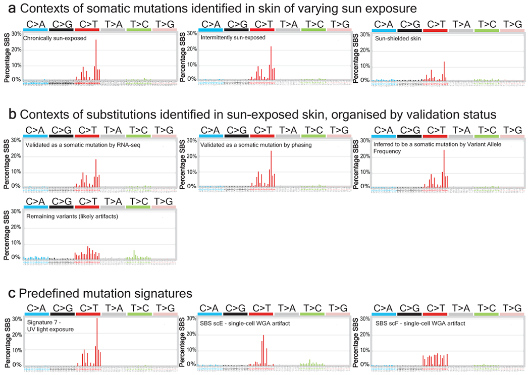 Extended Data Figure 3 |