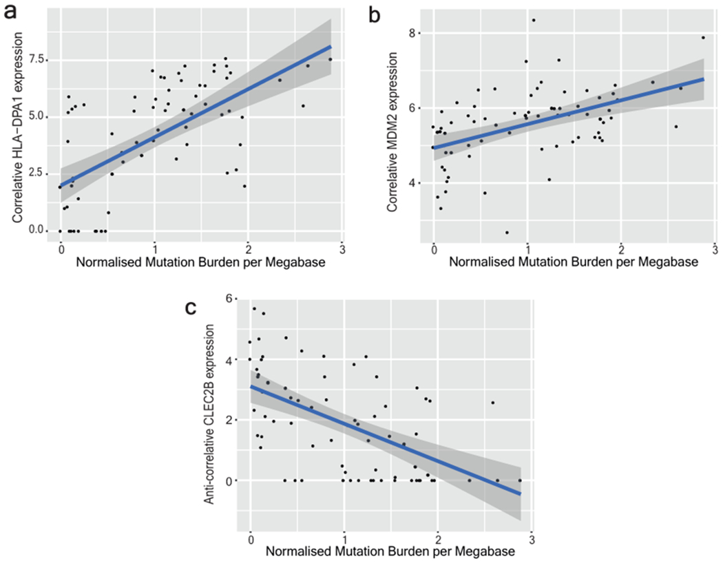 Extended Data Figure 5 |