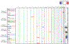 Extended Data Figure 6 |