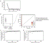 Extended Data Figure 2 |