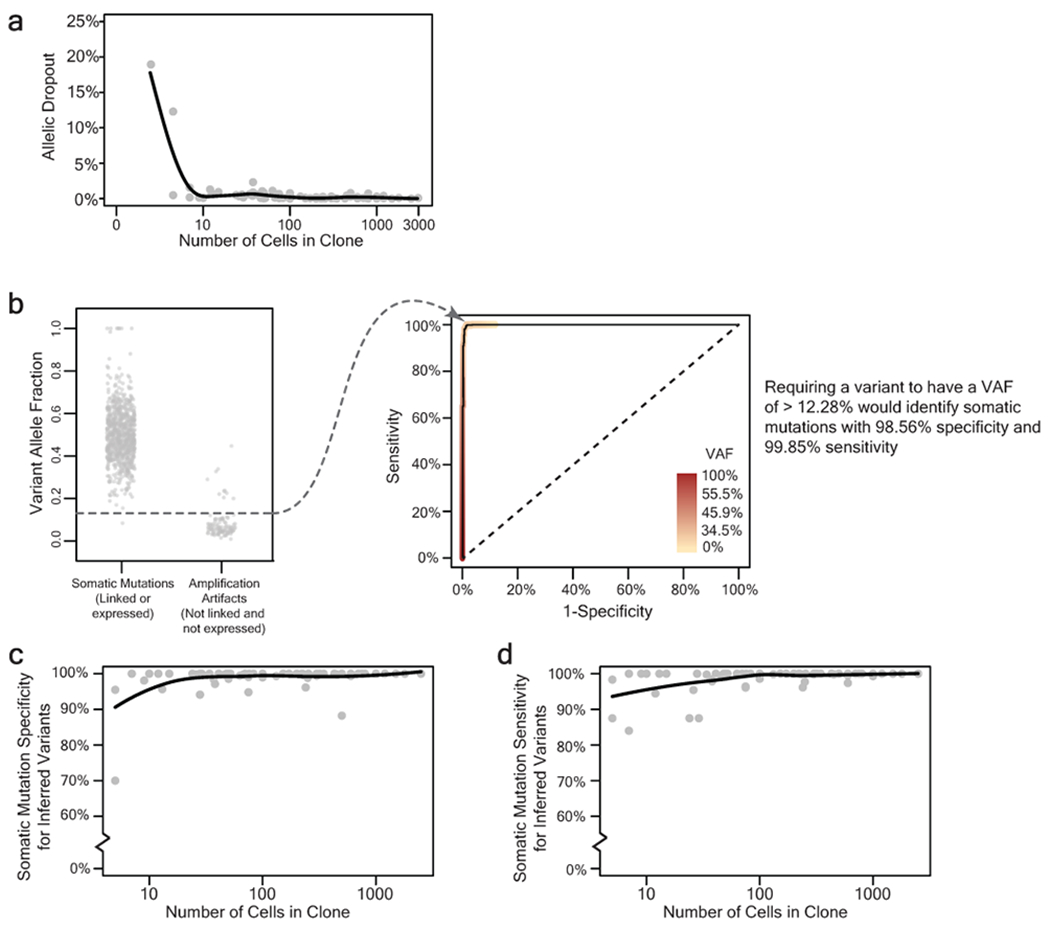 Extended Data Figure 2 |