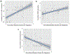 Extended Data Figure 5 |
