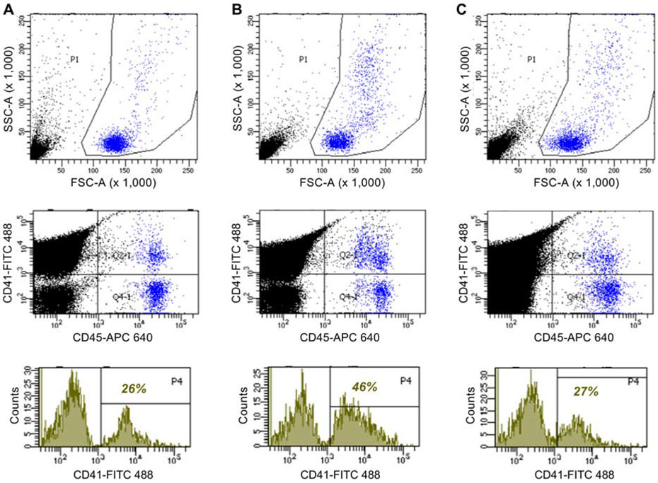 Figure 6.