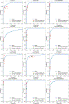 Extended Data Fig 2: