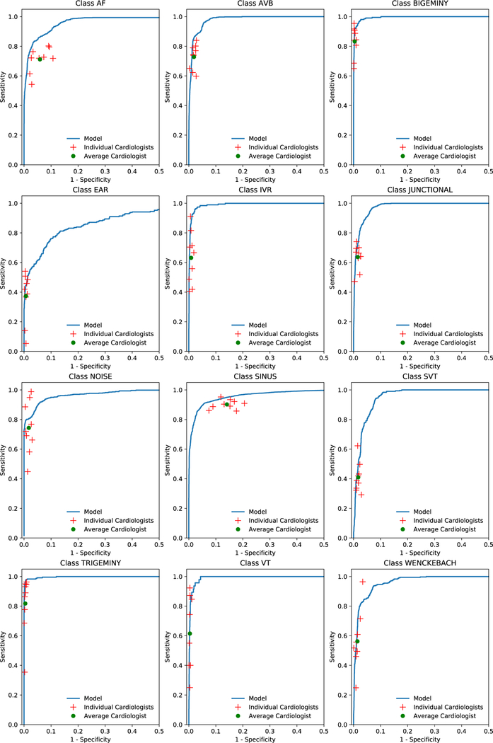 Extended Data Fig 2: