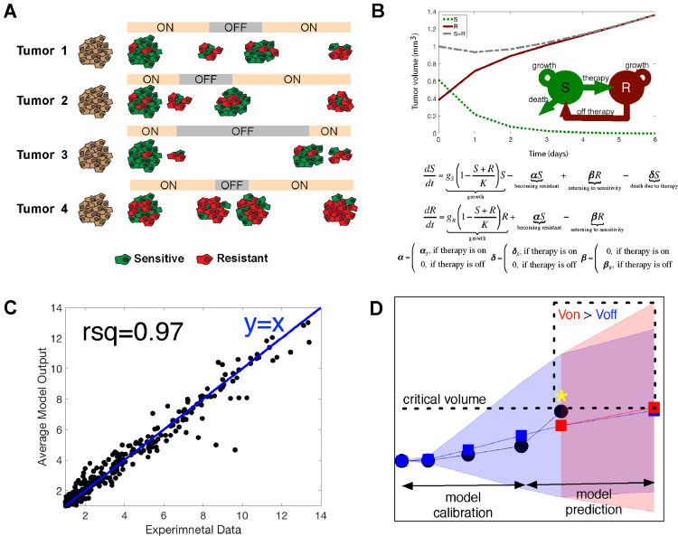 Fig. 4