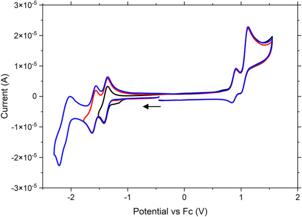 FIGURE 3