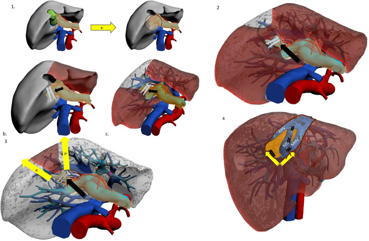 Figure 2