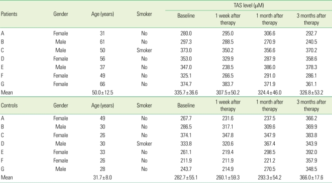 graphic file with name jpis-40-164-i004.jpg