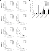 Fig 5