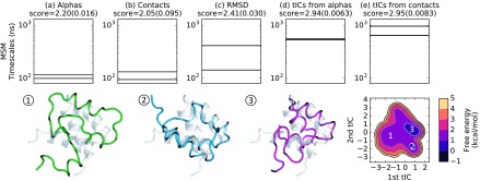 FIG. 5.