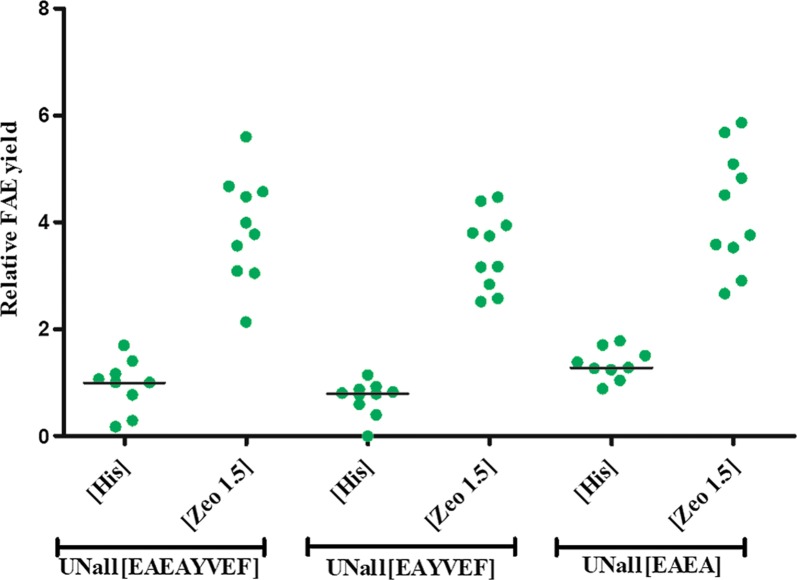 Fig. 3