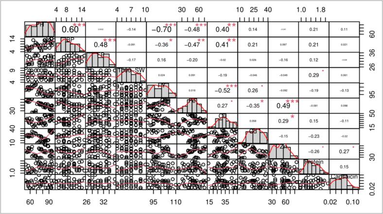 Fig. 9