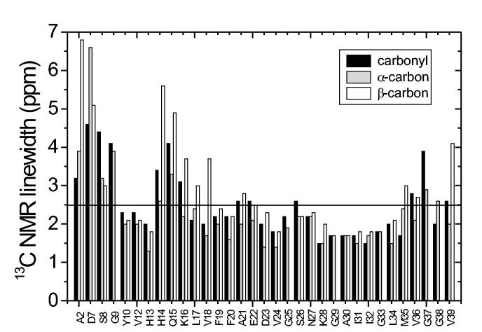 Figure 3: