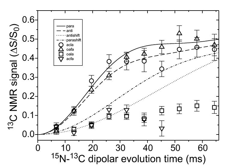 Figure 5: