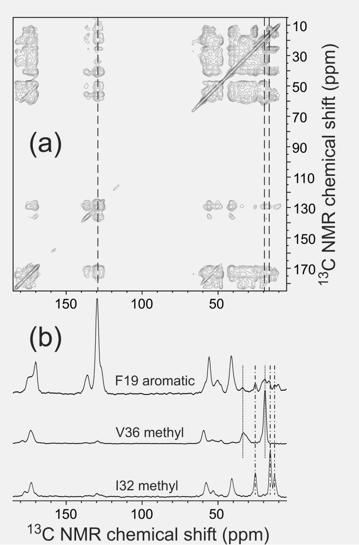 Figure 7: