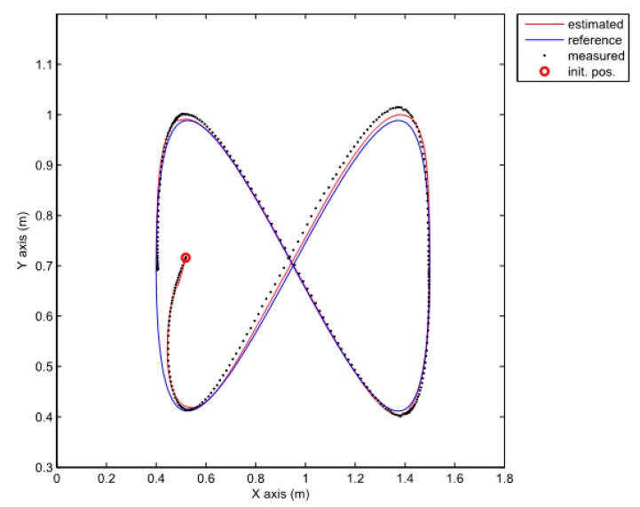 Figure 13