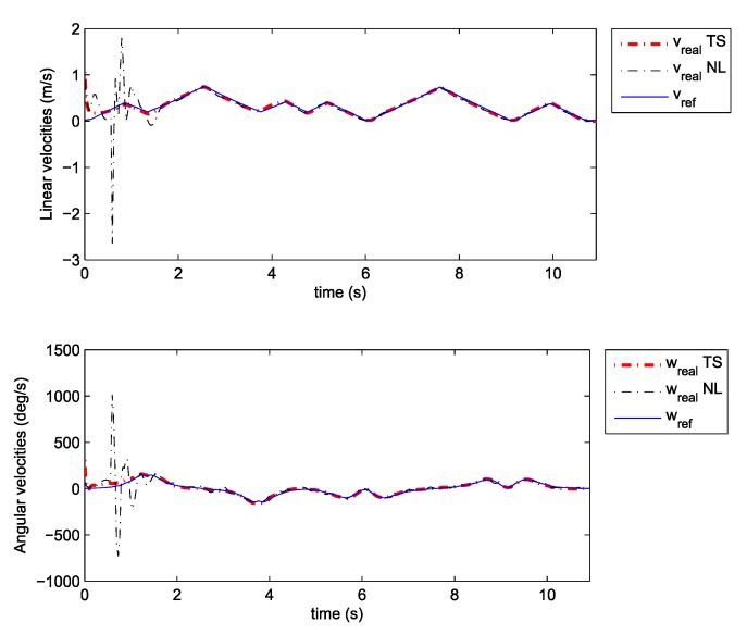 Figure 11