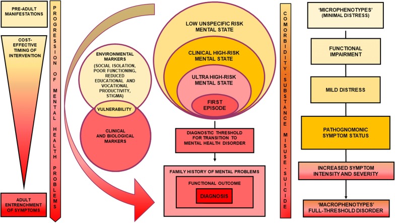 Fig. 1
