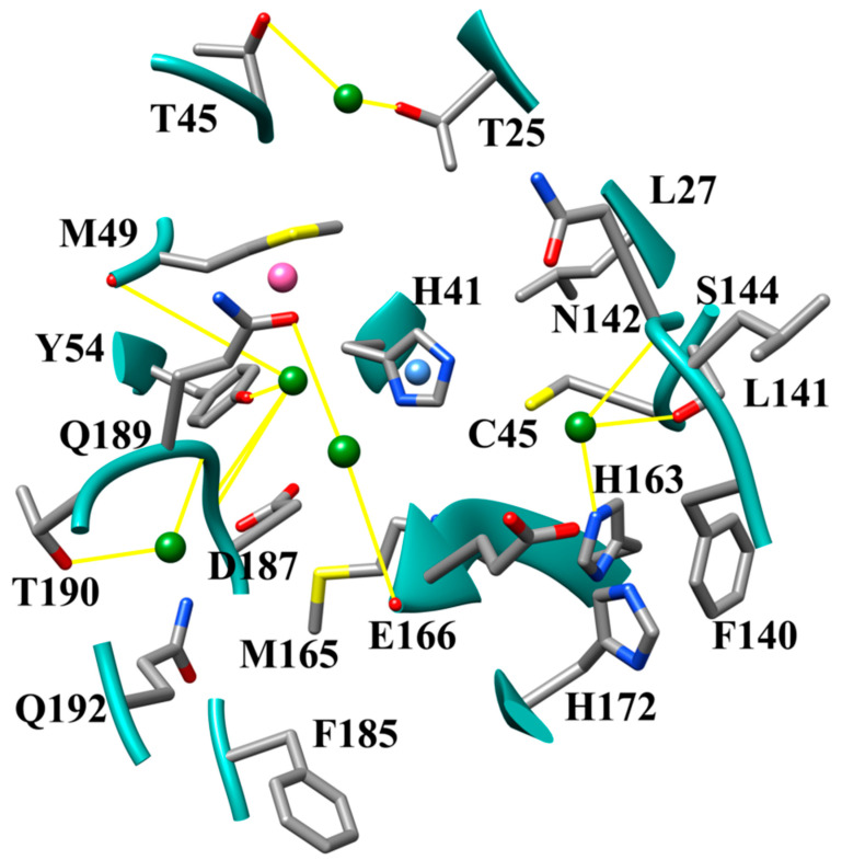 Figure 22