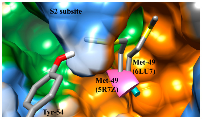 Figure 2