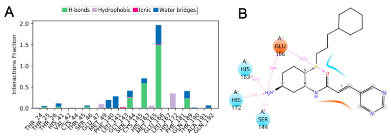 Figure 20